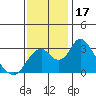 Paradise Point tide chart for Friday, November 17, 2023