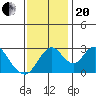 Paradise Point tide chart for Monday, November 20, 2023
