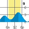 Paradise Point tide chart for Saturday, December 9, 2023