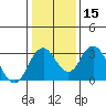 Paradise Point tide chart for Monday, January 15, 2024