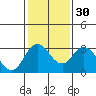 Paradise Point tide chart for Tuesday, January 30, 2024