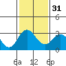 Paradise Point tide chart for Wednesday, January 31, 2024