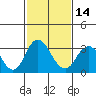 Paradise Point tide chart for Wednesday, February 14, 2024