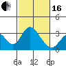 Paradise Point tide chart for Friday, February 16, 2024