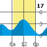 Paradise Point tide chart for Saturday, February 17, 2024