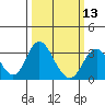 Paradise Point tide chart for Wednesday, March 13, 2024