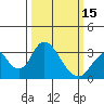Paradise Point tide chart for Friday, March 15, 2024