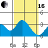 Paradise Point tide chart for Saturday, March 16, 2024