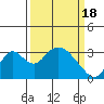 Paradise Point tide chart for Monday, March 18, 2024