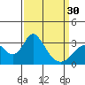 Paradise Point tide chart for Saturday, March 30, 2024