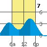 Paradise Point tide chart for Thursday, March 7, 2024