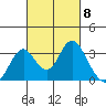 Paradise Point tide chart for Friday, March 8, 2024