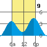Paradise Point tide chart for Saturday, March 9, 2024