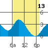 Paradise Point tide chart for Saturday, April 13, 2024