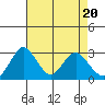 Paradise Point tide chart for Saturday, April 20, 2024