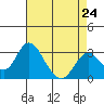 Paradise Point tide chart for Wednesday, April 24, 2024