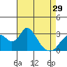Paradise Point tide chart for Monday, April 29, 2024