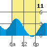 Paradise Point tide chart for Saturday, May 11, 2024