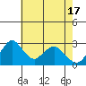 Paradise Point tide chart for Friday, May 17, 2024