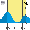 Paradise Point tide chart for Thursday, May 23, 2024
