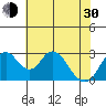 Paradise Point tide chart for Thursday, May 30, 2024