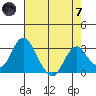 Paradise Point tide chart for Tuesday, May 7, 2024