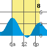 Paradise Point tide chart for Wednesday, May 8, 2024