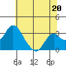 Paradise Point tide chart for Thursday, June 20, 2024
