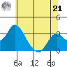 Paradise Point tide chart for Friday, June 21, 2024