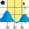 Paradise Point tide chart for Thursday, June 6, 2024