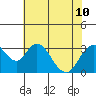 Paradise Point tide chart for Wednesday, July 10, 2024