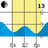 Paradise Point tide chart for Saturday, July 13, 2024