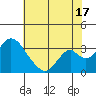 Paradise Point tide chart for Wednesday, July 17, 2024