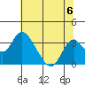 Paradise Point tide chart for Saturday, July 6, 2024