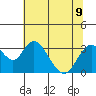 Paradise Point tide chart for Tuesday, July 9, 2024