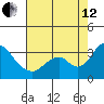 Paradise Point tide chart for Monday, August 12, 2024