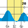 Paradise Point tide chart for Tuesday, August 20, 2024