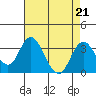 Paradise Point tide chart for Wednesday, August 21, 2024