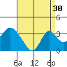 Paradise Point tide chart for Friday, August 30, 2024