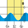 Paradise Point tide chart for Thursday, August 8, 2024