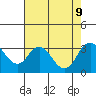 Paradise Point tide chart for Friday, August 9, 2024