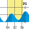 Paradise Point tide chart for Saturday, September 21, 2024