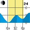 Paradise Point tide chart for Tuesday, September 24, 2024