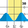 Paradise Point tide chart for Monday, September 30, 2024
