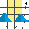 Paradise Point tide chart for Monday, October 14, 2024