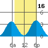 Paradise Point tide chart for Wednesday, October 16, 2024