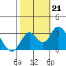 Paradise Point tide chart for Monday, October 21, 2024