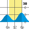 Paradise Point tide chart for Wednesday, October 30, 2024