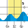 Paradise Point tide chart for Saturday, October 5, 2024