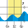 Paradise Point tide chart for Monday, October 7, 2024